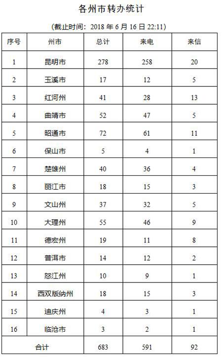 TIM截图20180617185235