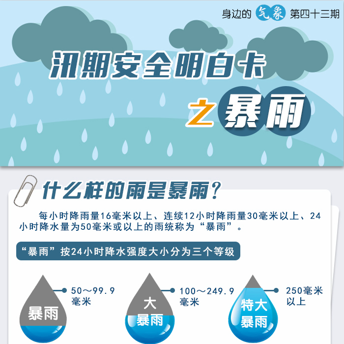 8.汛期安全明白卡之暴雨1.jpg