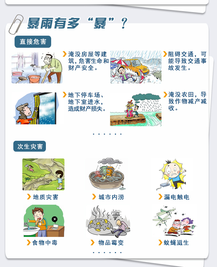 8.汛期安全明白卡之暴雨2.jpg