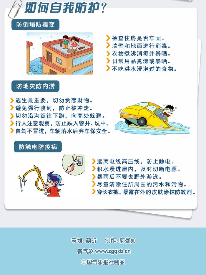 8.汛期安全明白卡之暴雨3.jpg