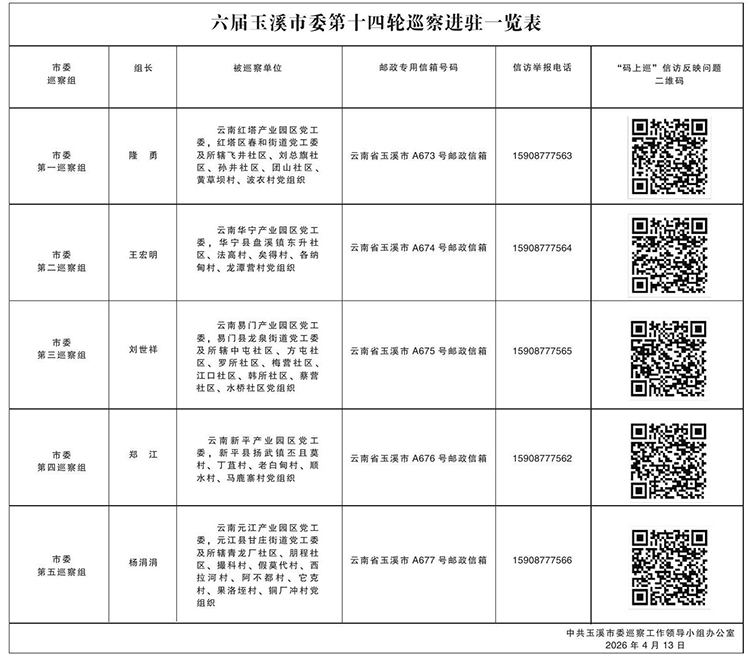 六届玉溪市委第十四轮巡察进驻一览表.jpg