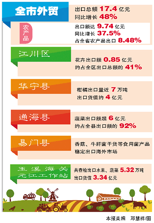 玉溪海关“一县一策” 助力农产品加速“出海”.jpg
