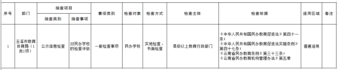 玉溪市教育体育局市场监管领域统一随机抽查事项清单（第四版）.png
